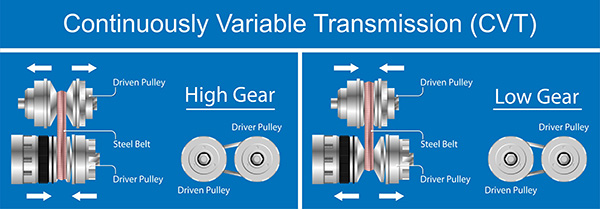 Do CVT and Traditional Automatic Transmissions Use Clutches? | The Model Garage